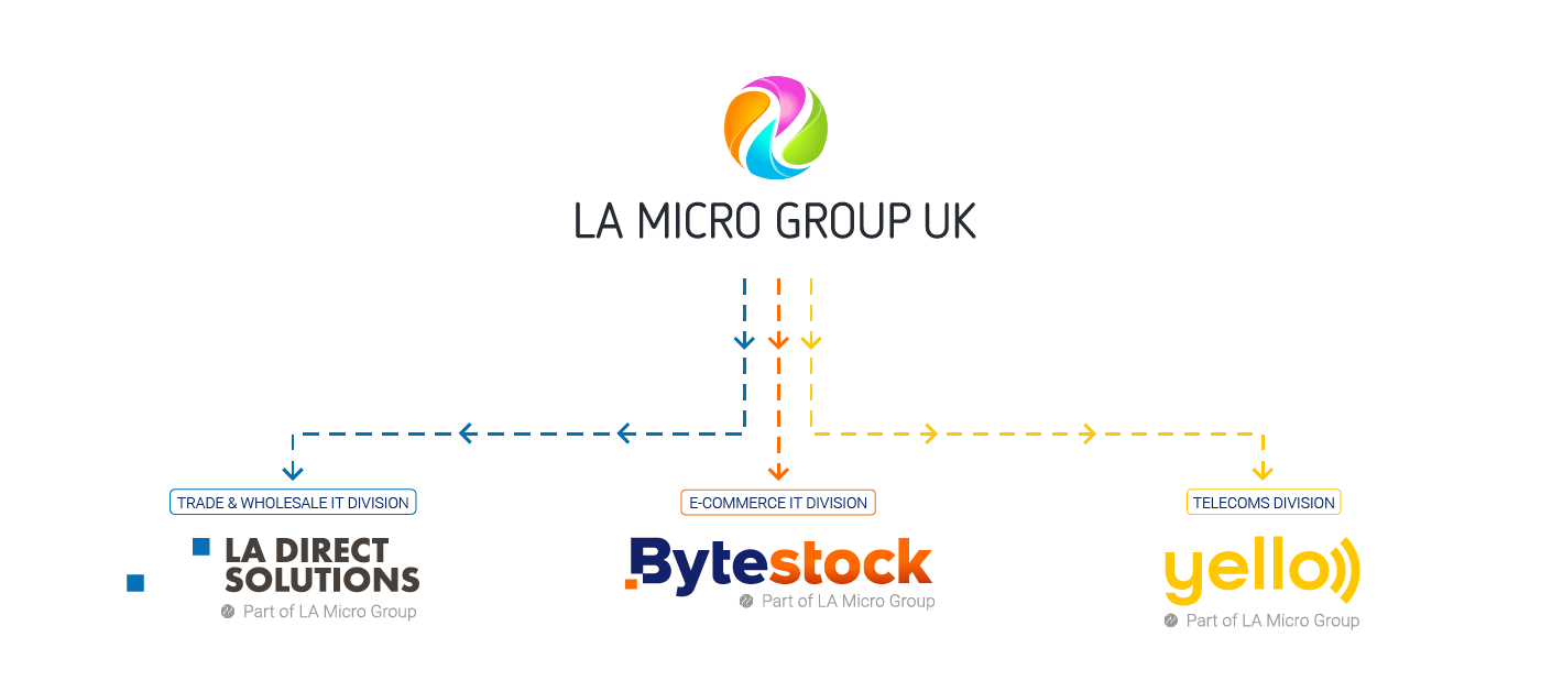 LA Micro Bytestock logo update